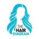 The Hair Diagram